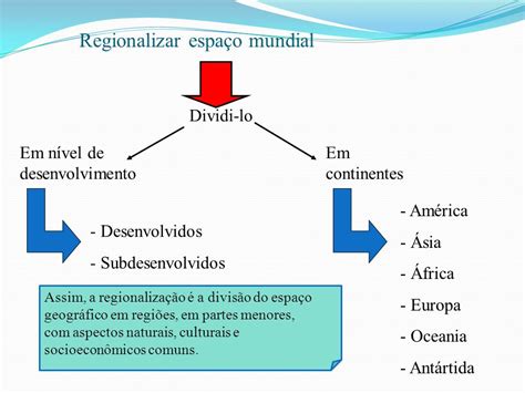 O Que é Regionalizar O Espaço Geográfico