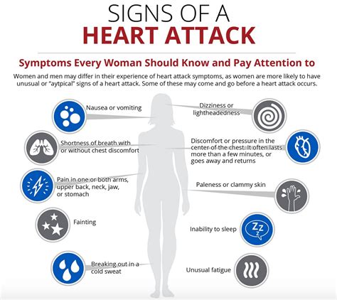 Signs Of A Heart Attack Subtle Signs Which You Shouldnt Ignore