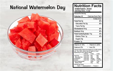 Dietitians Online Blog August 3 National Watermelon Day Food Safety