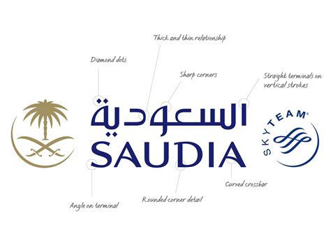 Browse our saudi arabian airlines images, graphics, and designs from +79.322 free vectors graphics. Saudia Airlines - Global languages | Fontsmith