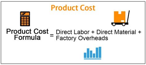 Product Cost Definition Formula Examples With Calculation