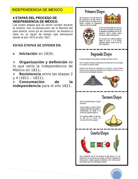 Linea Del Tiempo De Las Cuatro Etapas De La Independencia De Mexico