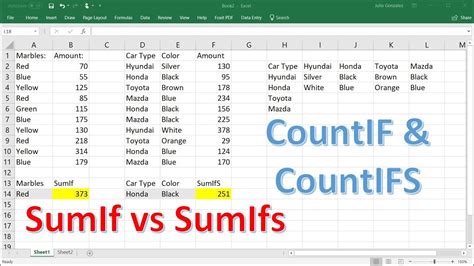 Excel Tutorial Intro To SumIf SumIfs CountIf CountIfs Functions