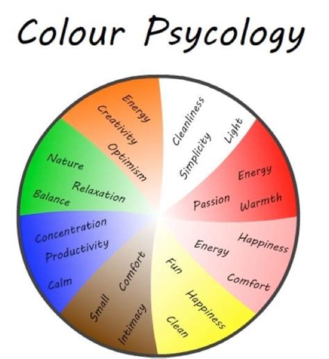 Check Below To Discover Psychology Studies Color Psychology Color