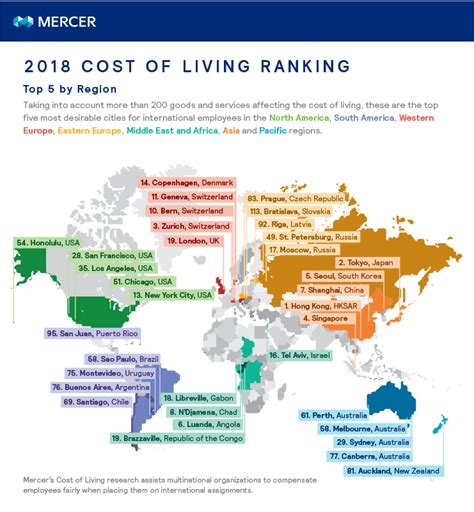 Cost Of Living Index 2022 Most Expensive Cities In The World Sahida