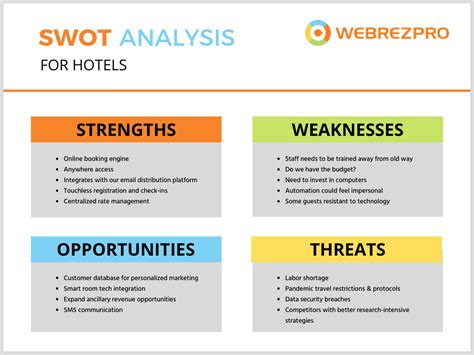 Swot Analysis For Hotel Industry In Malaysia Swot Analysis Of Hotel