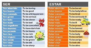 For Spanish Students Difference Between Quot Ser Y Estar Quot Duolingo