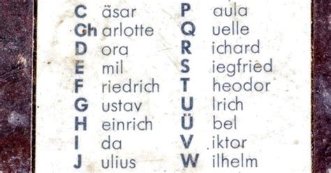Zara Krome German Phonetic Alphabet Ww2 German Phonetic Spelling