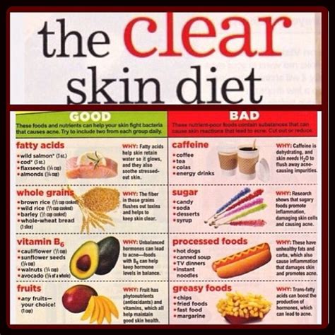Clear Skin Diet Musely