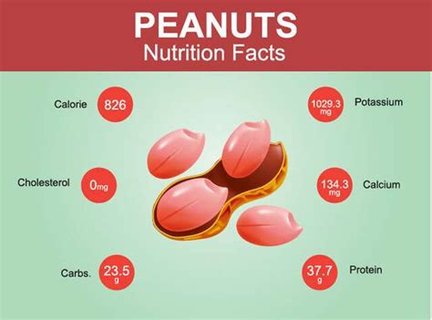 However, many people are allergic to peanut butter and simply drop eating peanuts. Health Benefits of Peanuts | Femina.in
