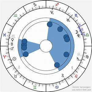 Birth Chart Of Danes Astrology Horoscope