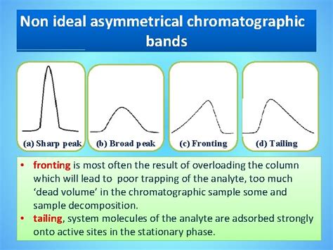 Chromatography Introduction GENERAL THEORY OF COLUMN CHROMATOGRAPHY