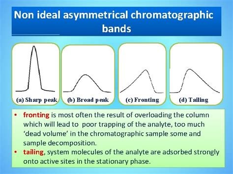 Chromatography Introduction General Theory Of Column Chromatography