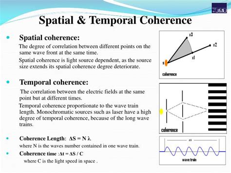 Ppt Optical Interferometry And Its Applications In Absolute Distance