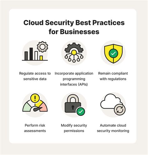 What Is Cloud Security An Overview Best Practices Norton