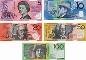 Australian Dollar | AUD Rate & Charts - Market Index