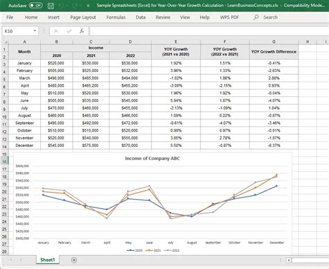 Sample Spreadsheets Excel For Year Over Year Growth Calculation