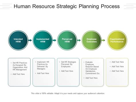 Human Resource Strategic Planning Process Presentation Graphics
