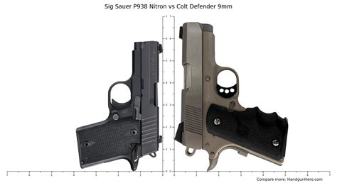 Sig Sauer P Nitron Vs Colt Defender Mm Size Comparison Handgun Hero
