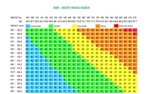 The more your bmi calculation is, the greater is the risk for your health. Bmi Chart For Women By Age - Gallery Of Chart 2019