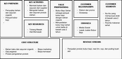 List Of Cara Membuat Tabel Bisnis Model Canvas Di Word References
