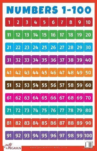 Numbers 1 To 100 Thick Laminated Preschool Chart Poster 1 January