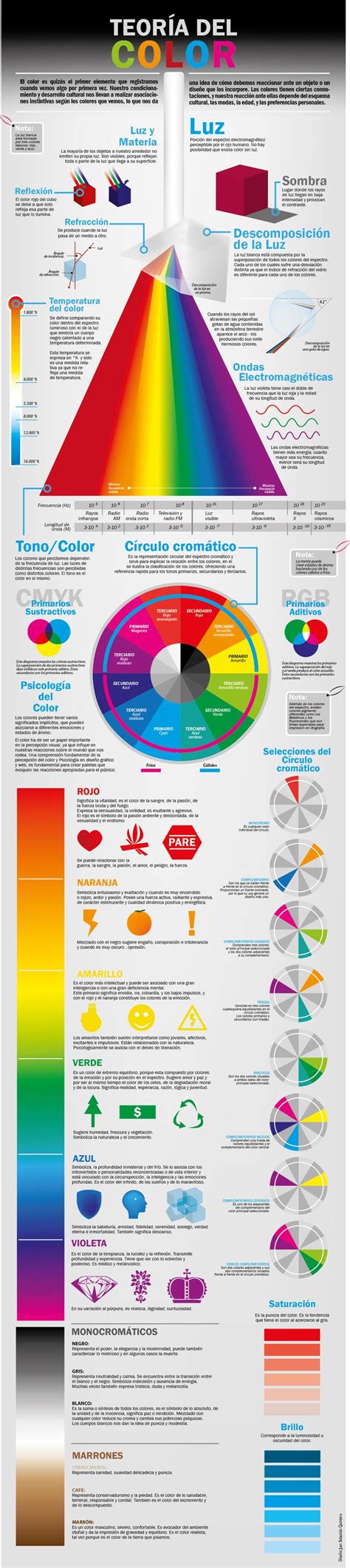La Teoria Del Color Infografia Infographic Desgin Tic