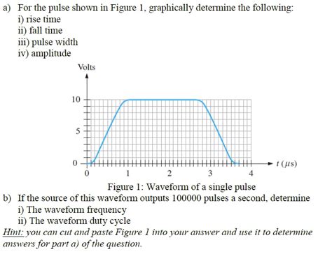 Solved For The Pulse Shown In Figure 1 Graphically