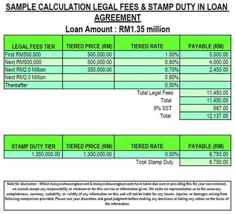 Current sales & purchase agreement (spa) stamp duty. Legal Fees Calculator & Stamp Duty Malaysia 2020 ...