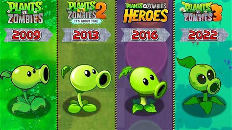 Evolution Of Plants Vs Zombies Games 2009 ~ 2022 Youtube