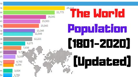 Updated The World Population 1801 2020 Bar Chart Race Youtube
