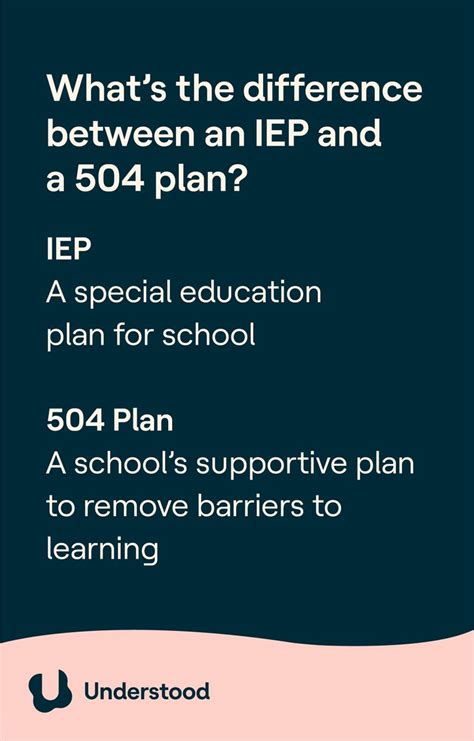 Iep Vs Plan What S The Difference Iep Individualized Education Program Education Help