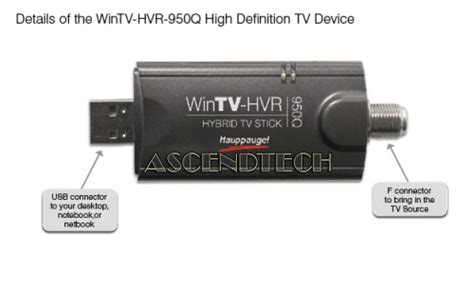 Wintv Hvr 950q Model 1191 Hauppauge Wintv Hvr 950q Usb Tv Tuner