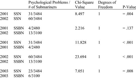 And chi is the greek letter χ , so we can also write it χ2. Chi-square analysis of waivers and disqualifications ...