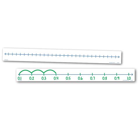 Open Number Line Set Of 10 School To Home Hybrid Learning Solutions