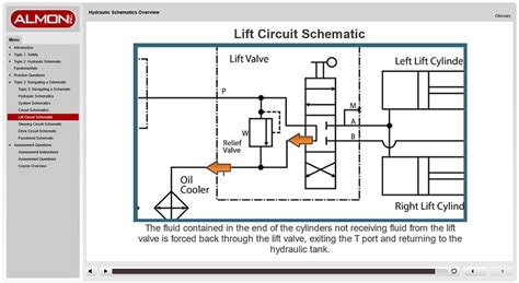 Alarm, amplifier, digital circuit, power supply the circuit (first diagram) utilizes double clock ne556 to create the sound. eLearning - Hydraulics Schematic Overview - Off-the-Shelf ...