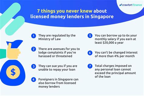 In other words, the licensed money lender bear higher risk than a bank. 7 Things You Didn't Know About Licensed Money Lenders In ...