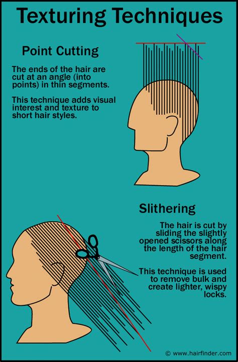 How To Cut Hair In Spiky Layers