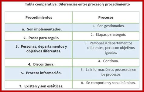 Derecho Administrativo Diferencias Entre Proceso Y Procedimiento Images