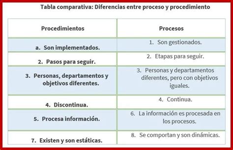 Derecho Administrativo Diferencias Entre Proceso Y Procedimiento Images The Best Porn