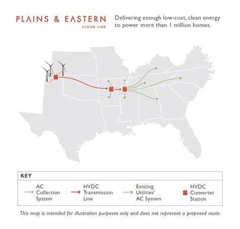 Clean Line Energy And Ge Energy Connections Join Forces For Largest