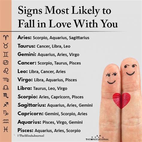 the way you fall in love based zodiac signs n secrets