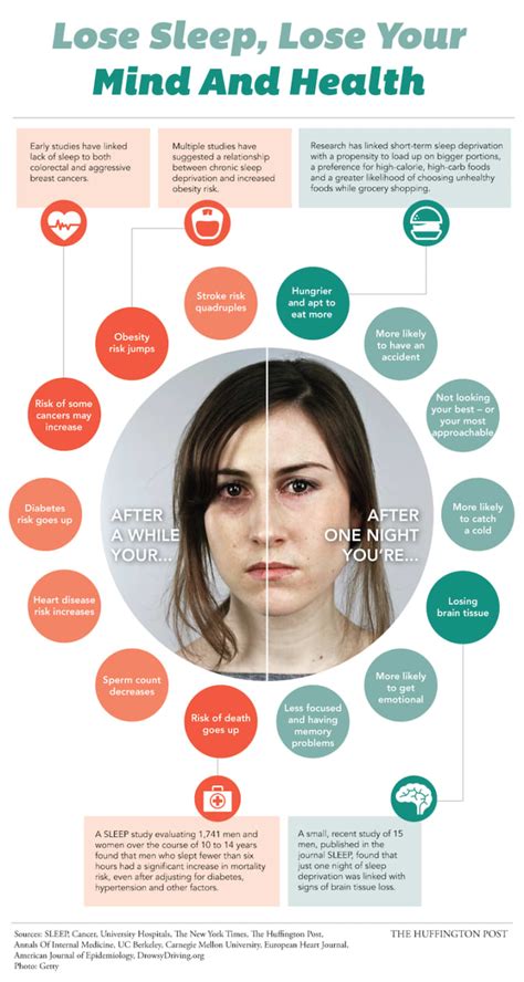 This Is What Happens When You Dont Get Enough Sleep Infographic