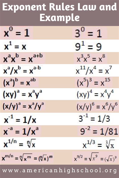 Exponent Rules Law And Example Studying Math School Study Tips Math