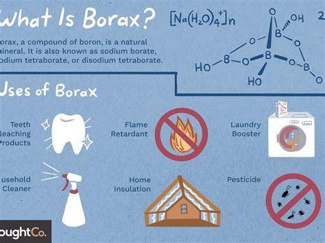 Physical Properties Of Borax