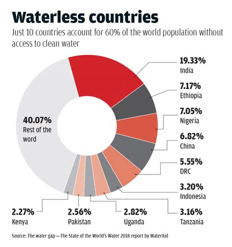 Nowadays, a single drop of water wasted contributes to a global nightmare in the making. তৃতীয় বিশ্বযুদ্ধলৈ আপুনি সাজুনে?... - Asomiya Pratidin ...