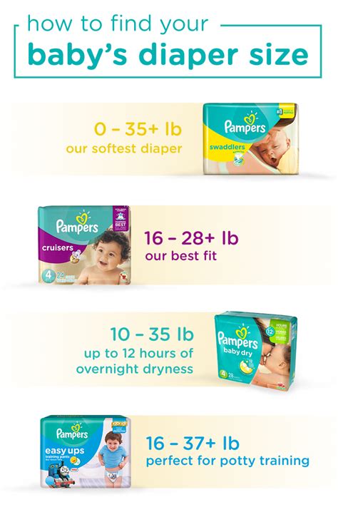 Diaper Size And Weight Chart Pampers Baby Diapers Sizes Diaper