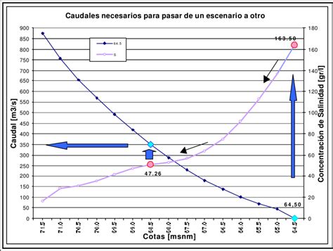 Gráfico Explicativo Download Scientific Diagram