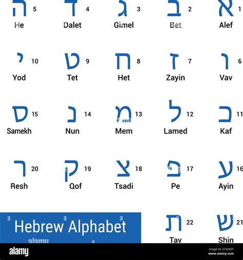 Letras Del Alfabeto Hebreo Con Nombres En Inglés Y Números De Secuencia