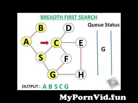 Breadth First Search Algorithm Shortest Path Graph Theory From B F